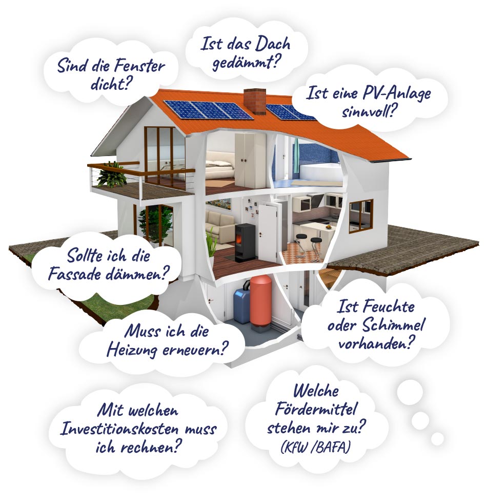 Fragen rund um die energetische Gebäudesanierung